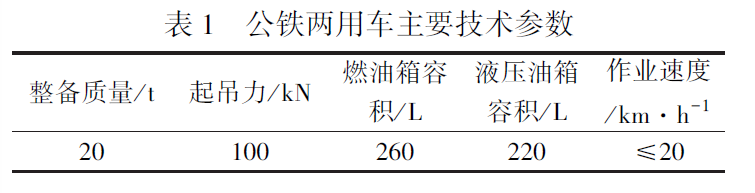 公鐵兩用車結(jié)構(gòu)特點及技術參數(shù)