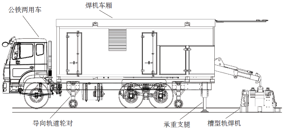 槽型軌公鐵兩用焊軌車