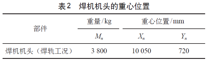 焊機(jī)機(jī)頭的重心位置