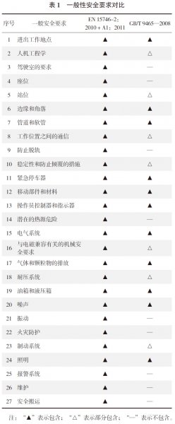 鐵路公路兩用車技術(shù)標(biāo)準(zhǔn)的制定