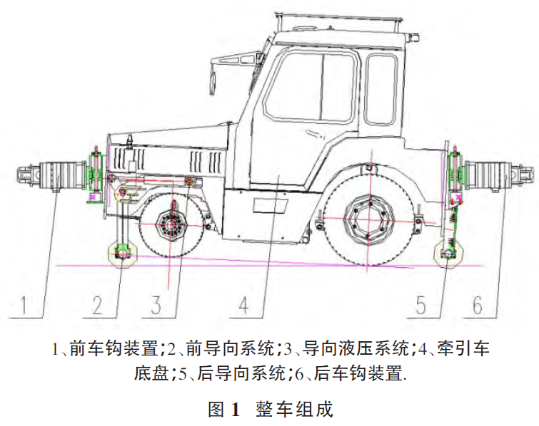 公鐵兩用車整車組成