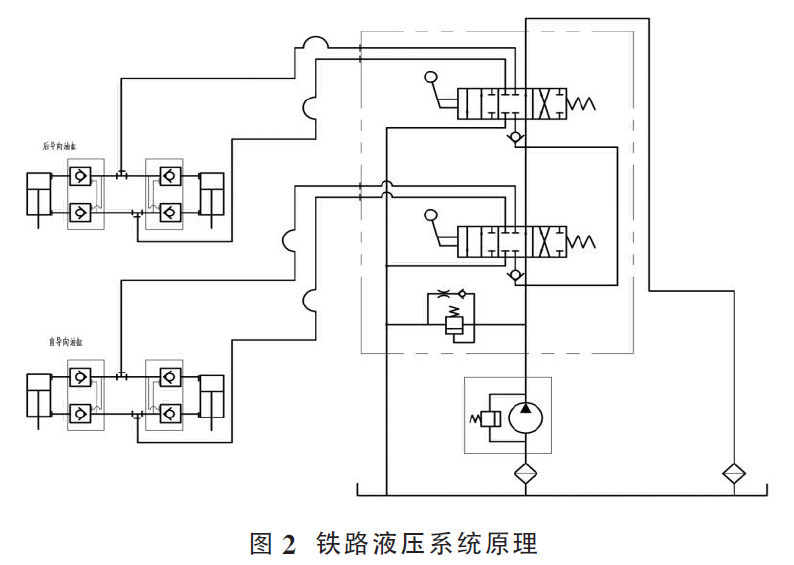 公鐵兩用車鐵路液壓系統(tǒng)