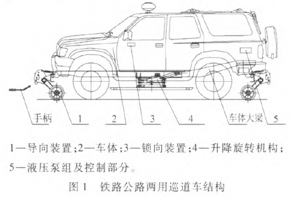 城市輕軌公路鐵路兩用巡道車開發(fā)與設(shè)計