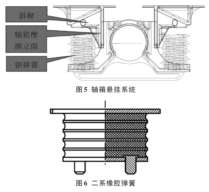 二系橡膠彈簧