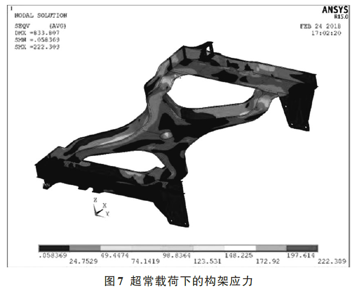 超常載荷下的構(gòu)架應(yīng)力
