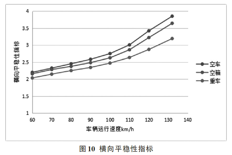 橫向平穩(wěn)性指標(biāo)