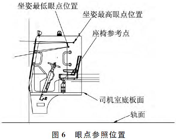 公路鐵路兩用電動運(yùn)輸車司機(jī)室內(nèi)環(huán)境設(shè)計及布置