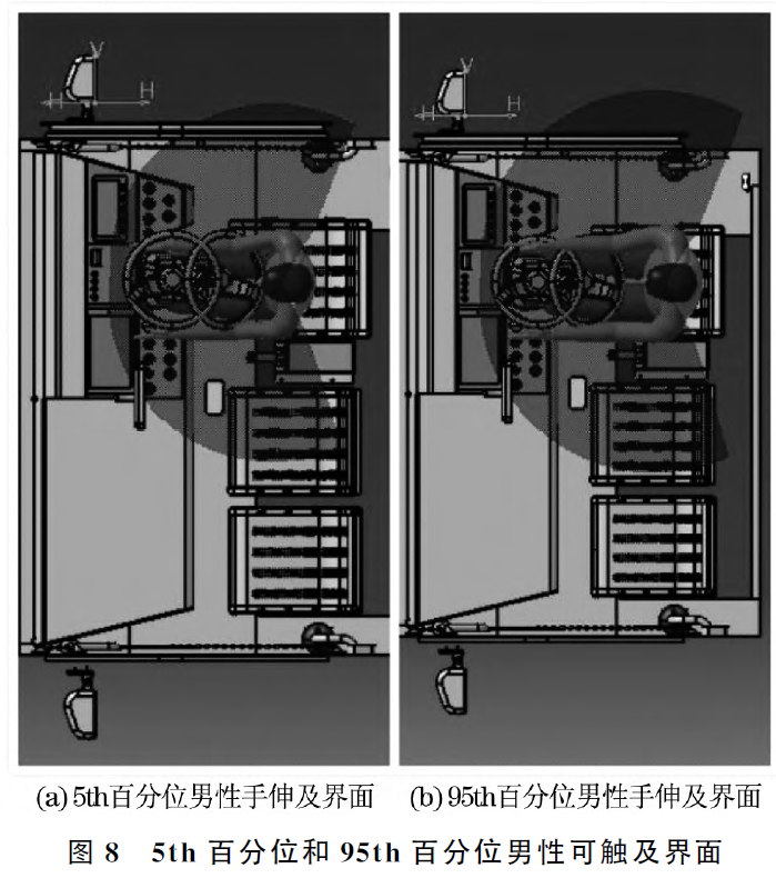 公路鐵路兩用電動運(yùn)輸車司機(jī)室內(nèi)環(huán)境設(shè)計及布置