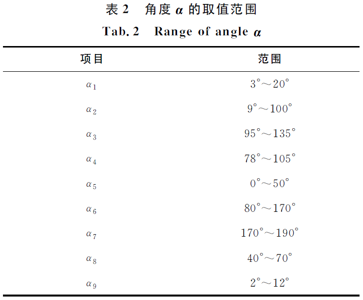 公路鐵路兩用電動運(yùn)輸車司機(jī)室內(nèi)環(huán)境設(shè)計及布置