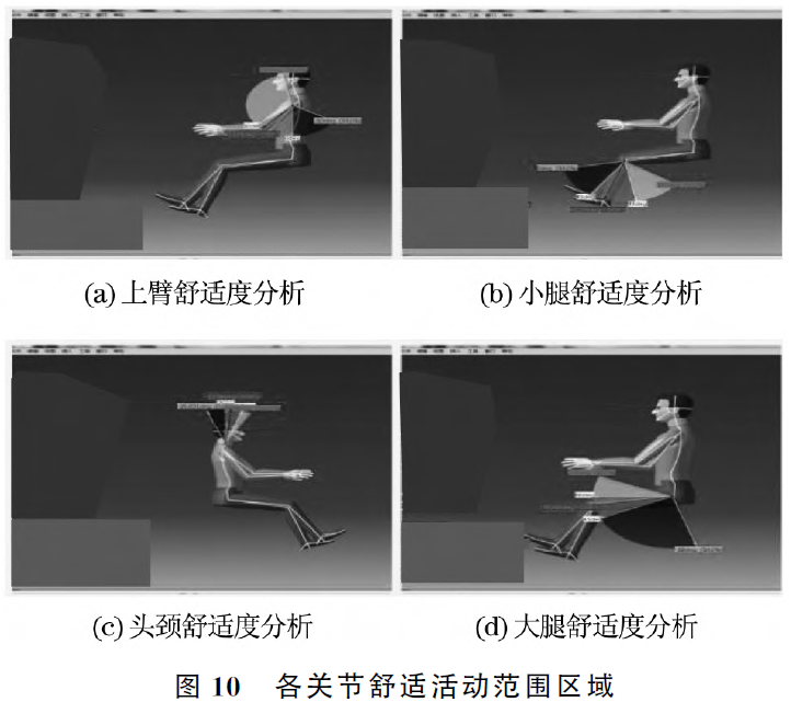 公路鐵路兩用電動運(yùn)輸車司機(jī)室內(nèi)環(huán)境設(shè)計及布置