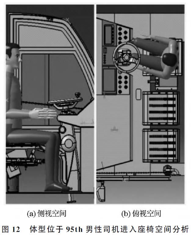 公路鐵路兩用電動運(yùn)輸車司機(jī)室內(nèi)環(huán)境設(shè)計及布置