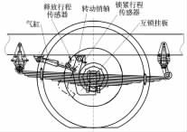 板簧互鎖機(jī)構(gòu)