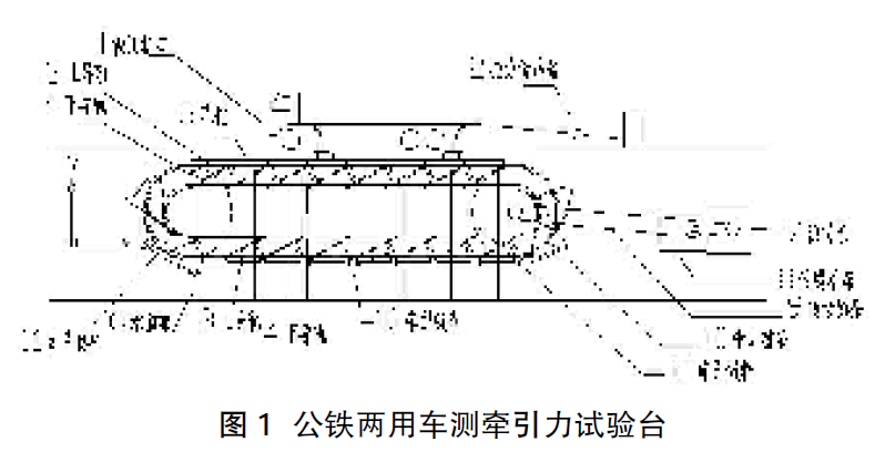公鐵兩用車牽引車性能試驗臺循環(huán)式軌道設(shè)計