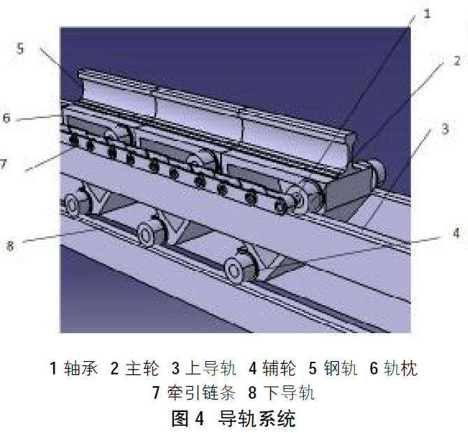 公鐵兩用車牽引車性能試驗臺循環(huán)式軌道設(shè)計
