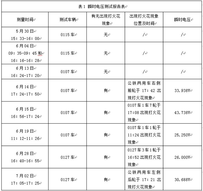 公鐵兩用牽引車車輪打火花問題分析及整改方法